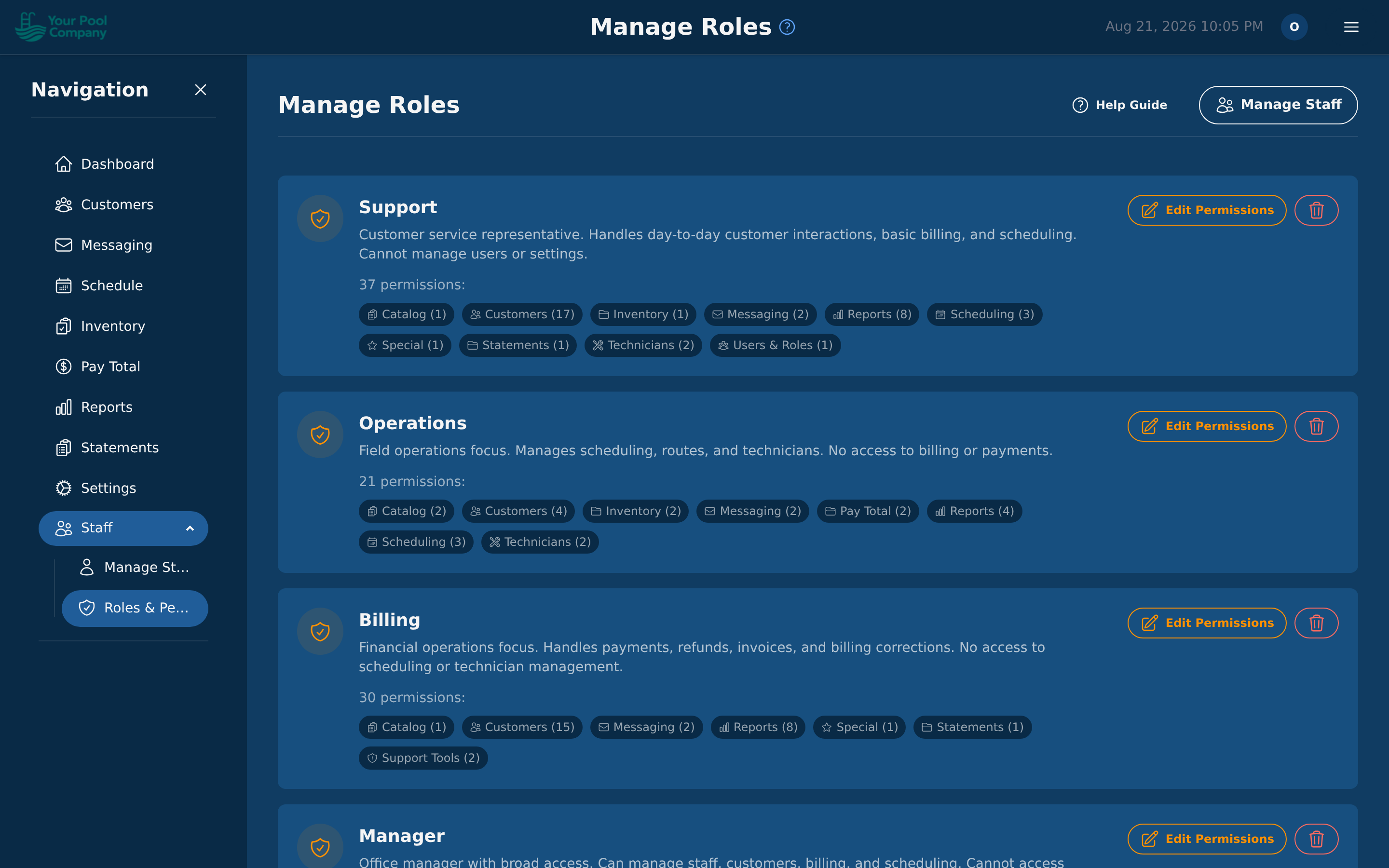 Roles, and what each one is allowed to do